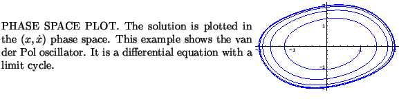 $\textstyle \parbox{16cm}{
\parbox{16.0cm}{
\parbox{8.cm}{
PHASE SPACE PLOT. The...
...ycle.
}
\parbox{7.9cm}{\scalebox{0.45}{\includegraphics{ode/vanderpol.ps}}}
}}$