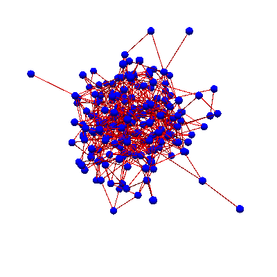 A random Erdoes Renyi graph with n=200 nodes and link probability p=log(n)/n