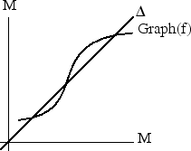 \includegraphics[scale=0.3]{transversal.eps}